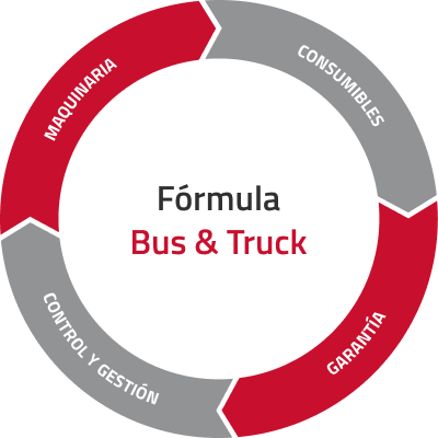 Chart-Bus