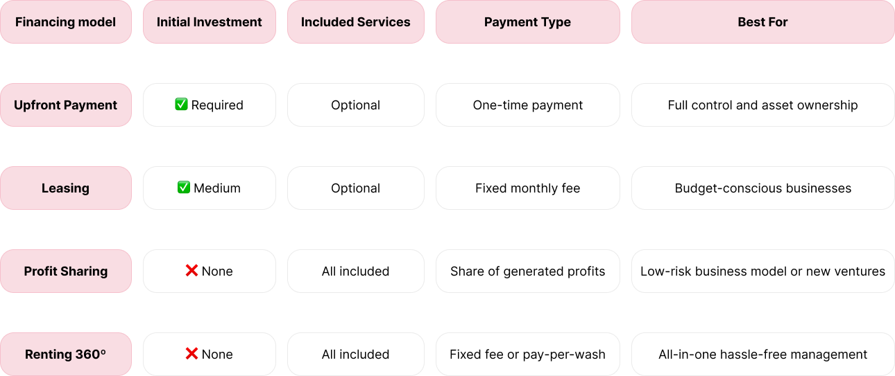 financing model